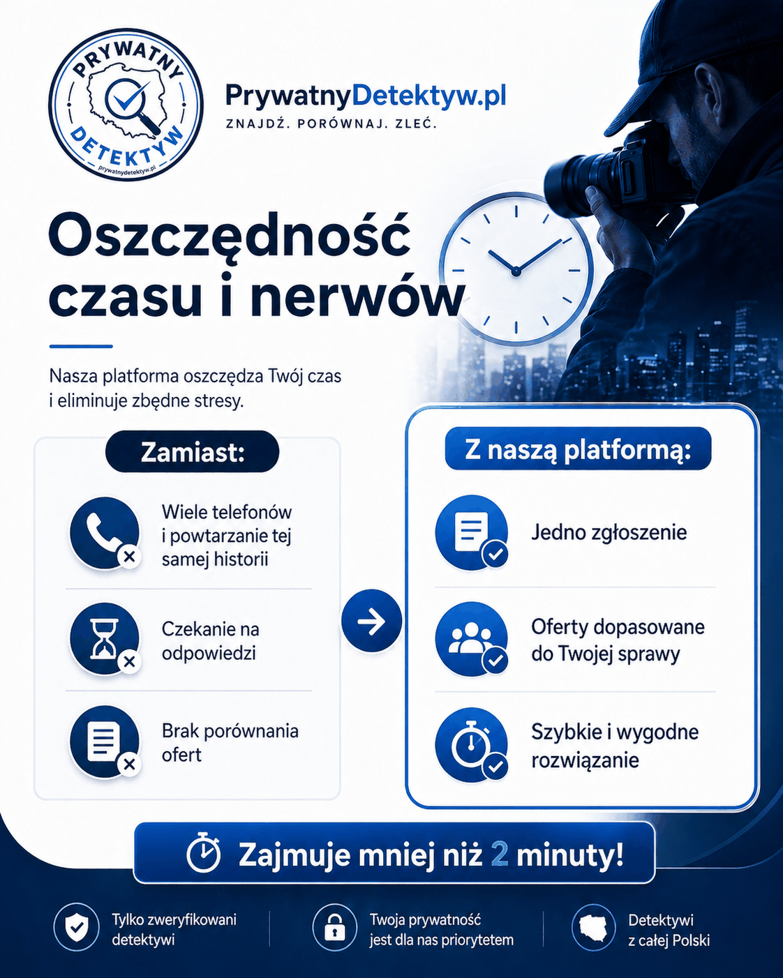 Sprawdzeni detektywi